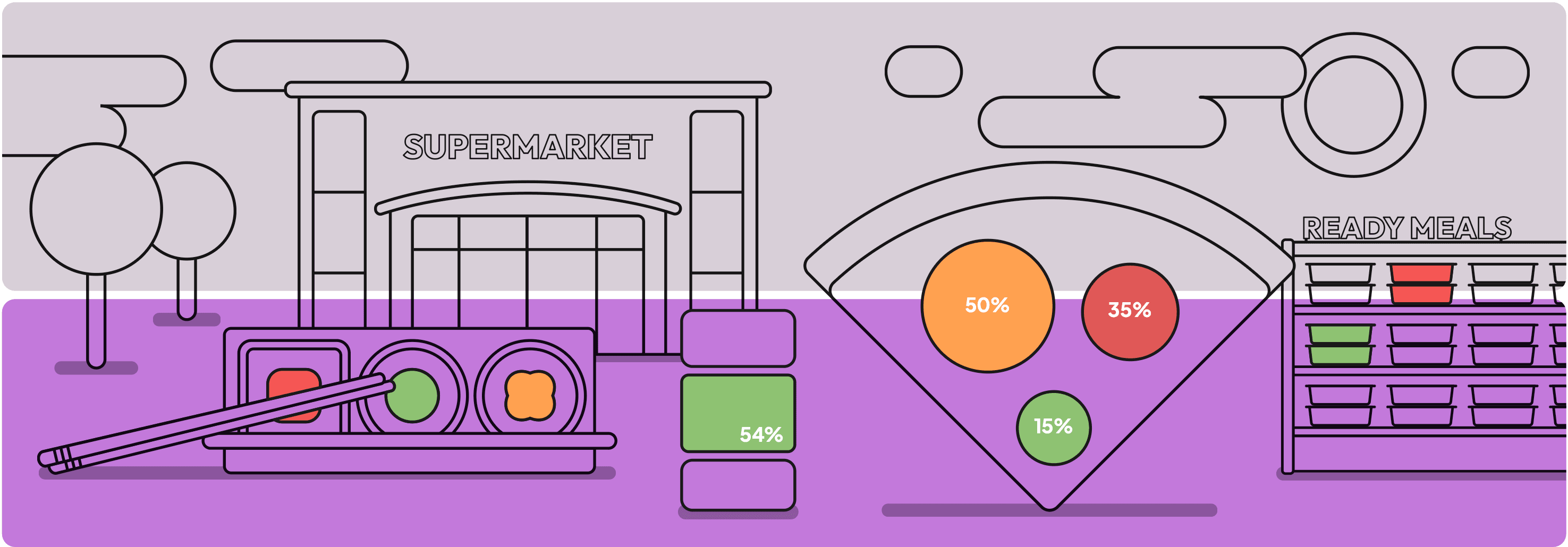 Illustrated supermarket scene showing ready meals, product trays and carbon data visuals
